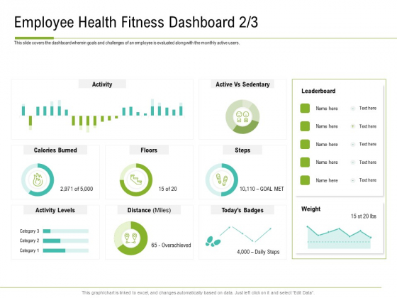 Corporate Wellness Consultant Employee Health Fitness Dashboard Miles Information PDF Corporate Wellness Consultant Employee Health Fitness Dashboard Miles Information PDF