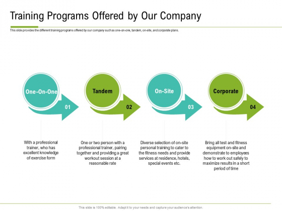 Corporate Wellness Consultant Training Programs Offered By Our Company Information PDF Corporate Wellness Consultant Training Programs Offered By Our Company Information PDF