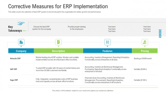 Corrective Measures For ERP Implementation Icons PDF Corrective Measures For ERP Implementation Icons PDF
