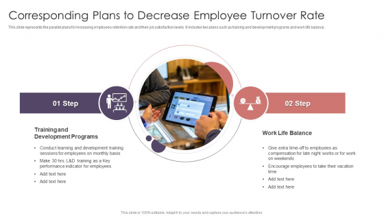Corresponding Plans To Decrease Employee Turnover Rate Ideas PDF