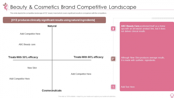 Cosmetics And Personal Care Venture Startup Beauty And Cosmetics Brand Competitive Landscape Introduction PDF Summary PDF