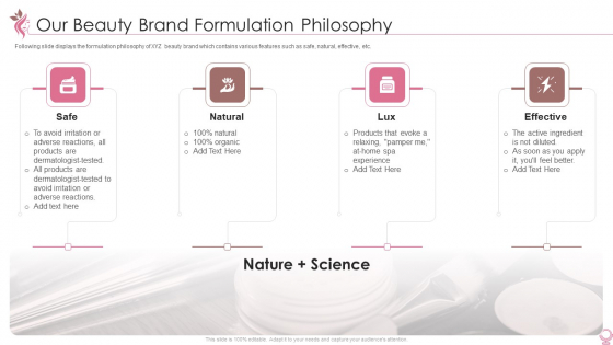 Cosmetics And Personal Care Venture Startup Our Beauty Brand Formulation Philosophy Topics PDF