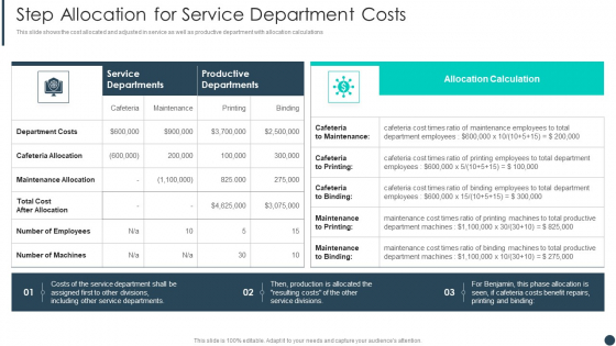Cost Allotment Technique Step Allocation For Service Department Costs Summary PDF