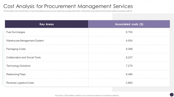 Cost Analysis For Procurement Management Services Brochure PDF