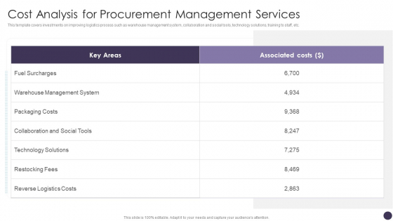 Cost Analysis For Procurement Management Services Brochure PDF Cost Analysis For Procurement Management Services Brochure PDF