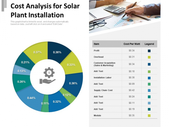 Cost Analysis For Solar Plant Installation Ppt PowerPoint Presentation Ideas Smartart PDF Cost Analysis For Solar Plant Installation Ppt PowerPoint Presentation Ideas Smartart PDF