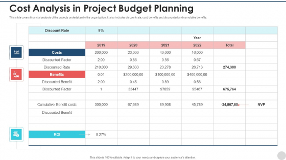 Cost Analysis In Project Budget Planning Infographics PDF