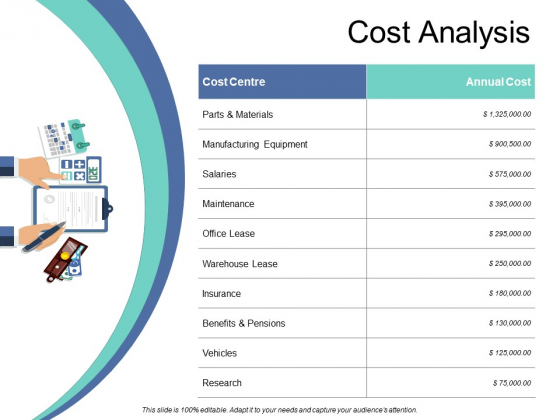 Cost Analysis Ppt PowerPoint Presentation Professional Files Cost Analysis Ppt PowerPoint Presentation Professional Files
