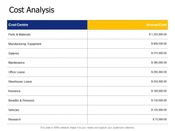 Cost Analysis Ppt PowerPoint Presentation Show Cost Analysis Ppt PowerPoint Presentation Show