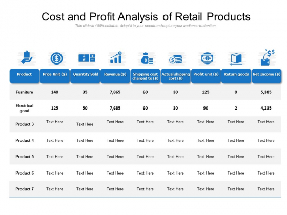 Cost And Profit Analysis Of Retail Products Ppt PowerPoint Presentation File Summary PDF Cost And Profit Analysis Of Retail Products Ppt PowerPoint Presentation File Summary PDF