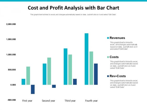 Cost And Profit Analysis With Bar Chart Ppt PowerPoint Presentation Gallery Grid PDF Cost And Profit Analysis With Bar Chart Ppt PowerPoint Presentation Gallery Grid PDF