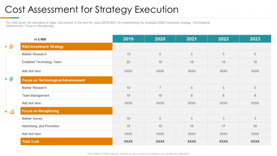 Cost Assessment For Strategy Execution Ppt Model Visuals PDF Cost Assessment For Strategy Execution Ppt Model Visuals PDF