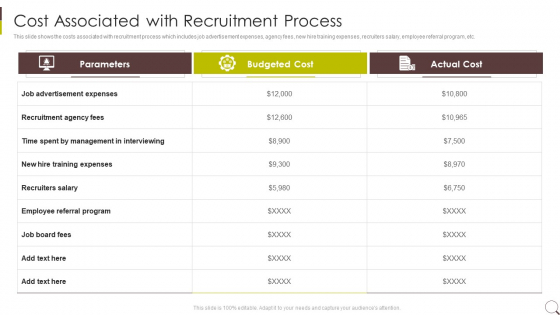 Cost Associated With Recruitment Process Elements PDF