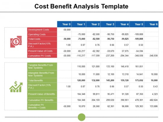 Cost Benefit Analysis Compares Ppt PowerPoint Presentation Infographics Objects