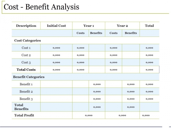 Cost Benefit Analysis Ppt PowerPoint Presentation Deck
