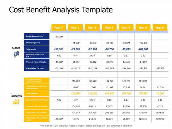 Cost Benefit Analysis Template Ppt PowerPoint Presentation Inspiration Model