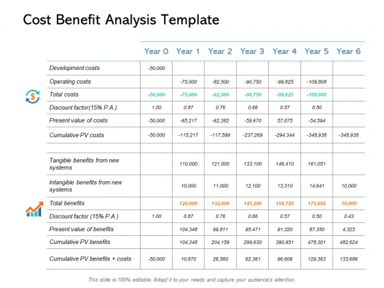 Cost Benefit Analysis Template Ppt PowerPoint Presentation Slides Show