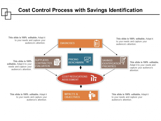 Cost Control Process With Savings Identification Ppt PowerPoint Presentation File Design Inspiration PDF