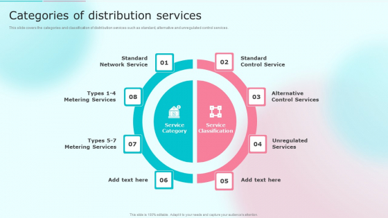 Cost Distribution Accounting Techniques Categories Of Distribution Services Inspiration PDF