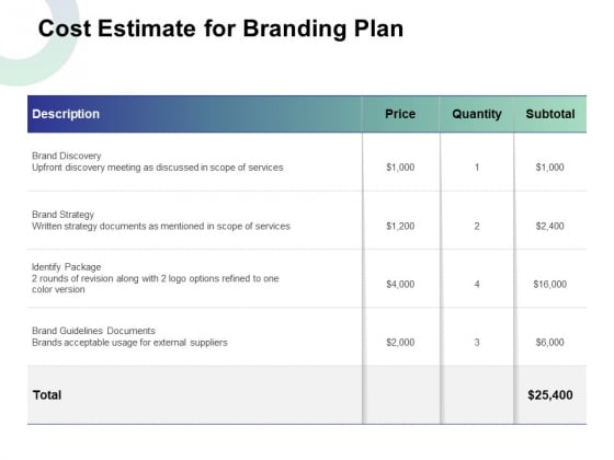 Cost Estimate For Branding Plan Ppt Images PDF Cost Estimate For Branding Plan Ppt Images PDF