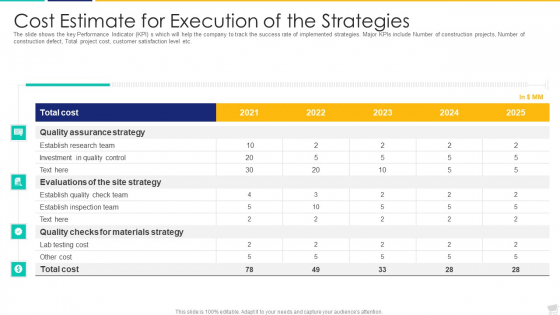 Cost Estimate For Execution Of The Strategies Portrait PDF