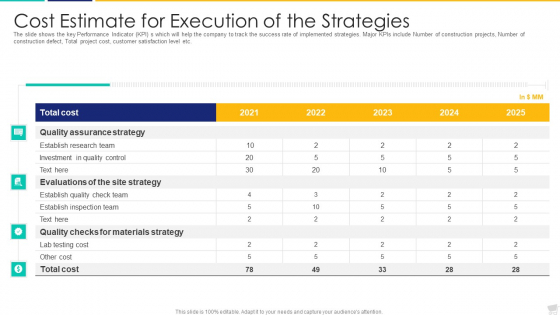 Cost Estimate For Execution Of The Strategies Portrait PDF Cost Estimate For Execution Of The Strategies Portrait PDF