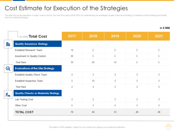 Cost Estimate For Execution Of The Strategies Ppt File Demonstration PDF Cost Estimate For Execution Of The Strategies Ppt File Demonstration PDF