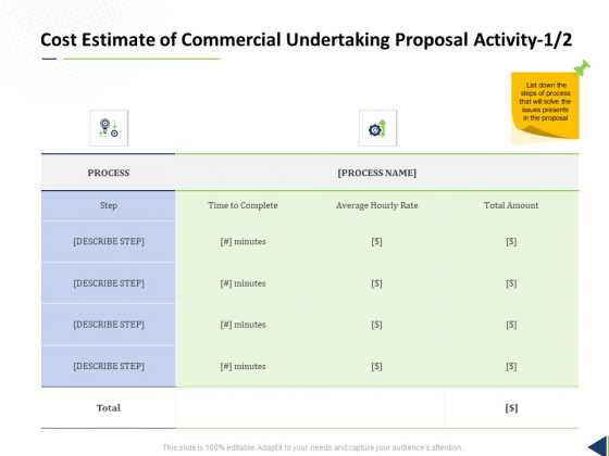 Cost Estimate Of Commercial Undertaking Proposal Activity Process Ppt Professional Demonstration PDF