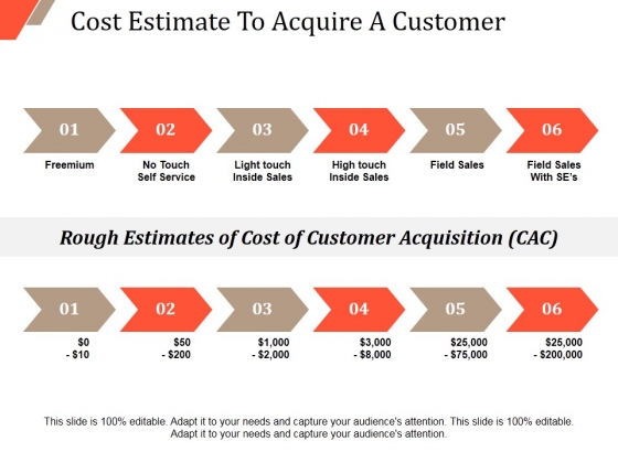 Cost Estimate To Acquire A Customer Ppt PowerPoint Presentation Slides Background Designs Cost Estimate To Acquire A Customer Ppt PowerPoint Presentation Slides Background Designs