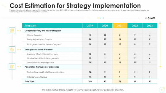 Cost Estimation For Strategy Implementation Inspiration PDF
