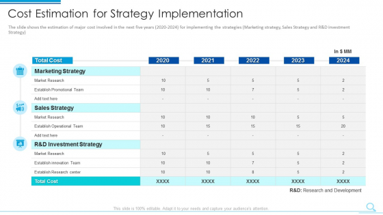 Cost Estimation For Strategy Implementation Pictures PDF