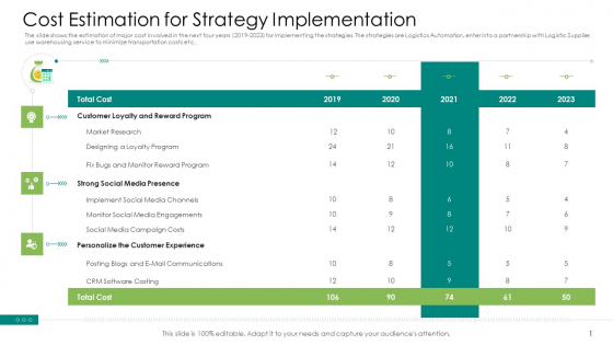 Cost Estimation For Strategy Implementation Portrait PDF