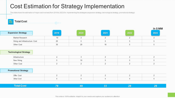 Cost Estimation For Strategy Implementation Ppt Infographics Graphics Template PDF Cost Estimation For Strategy Implementation Ppt Infographics Graphics Template PDF