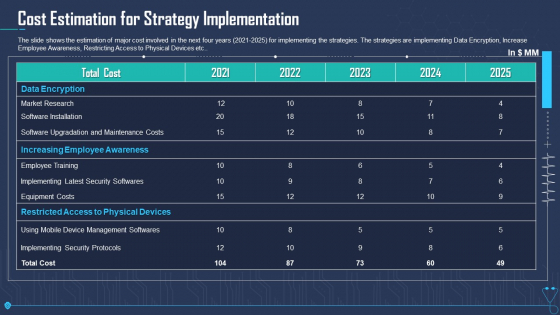 Cost Estimation For Strategy Implementation Ppt Pictures Graphics Tutorials PDF Cost Estimation For Strategy Implementation Ppt Pictures Graphics Tutorials PDF