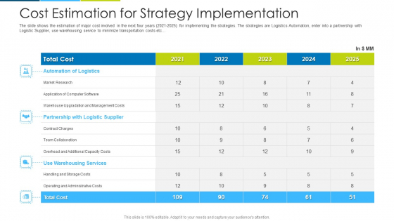 Cost Estimation For Strategy Implementation Ppt Visual Aids Example 2015 PDF Cost Estimation For Strategy Implementation Ppt Visual Aids Example 2015 PDF