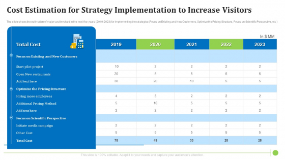 Cost Estimation For Strategy Implementation To Increase Visitors Inspiration PDF Cost Estimation For Strategy Implementation To Increase Visitors Inspiration PDF