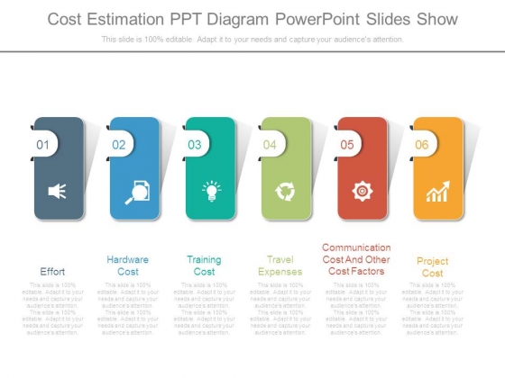 Cost Estimation Ppt Diagram Powerpoint Slides Show Cost Estimation Ppt Diagram Powerpoint Slides Show