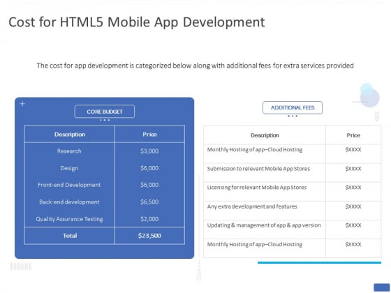 Cost For HTML5 Mobile App Development Ppt PowerPoint Presentation Gallery Outfit PDF Cost For HTML5 Mobile App Development Ppt PowerPoint Presentation Gallery Outfit PDF