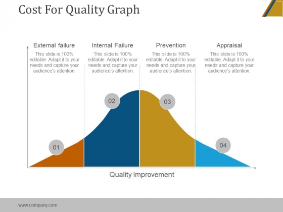 Cost For Quality Graph Ppt PowerPoint Presentation Graphics Cost For Quality Graph Ppt PowerPoint Presentation Graphics