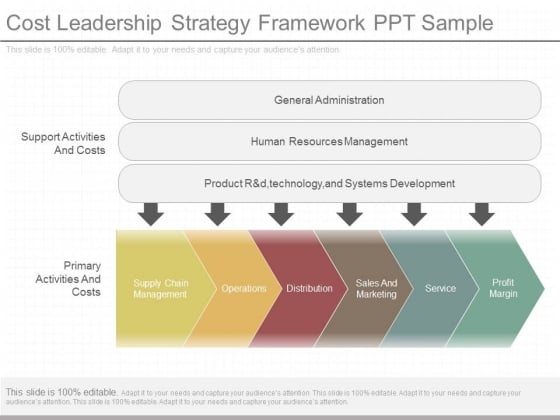 Cost Leadership Strategy Framework Ppt Sample Cost Leadership Strategy Framework Ppt Sample