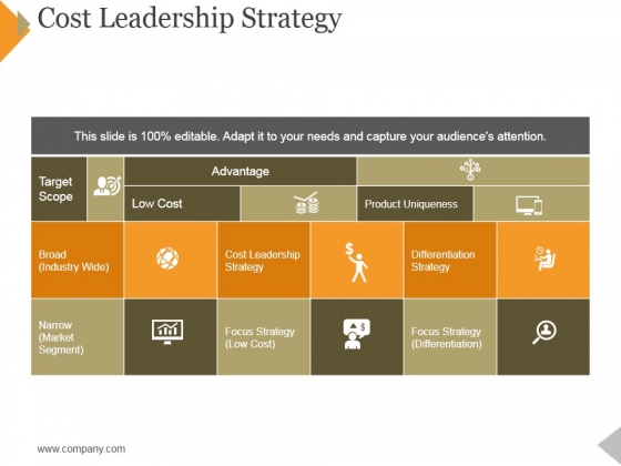 Cost Leadership Strategy Ppt PowerPoint Presentation Slides