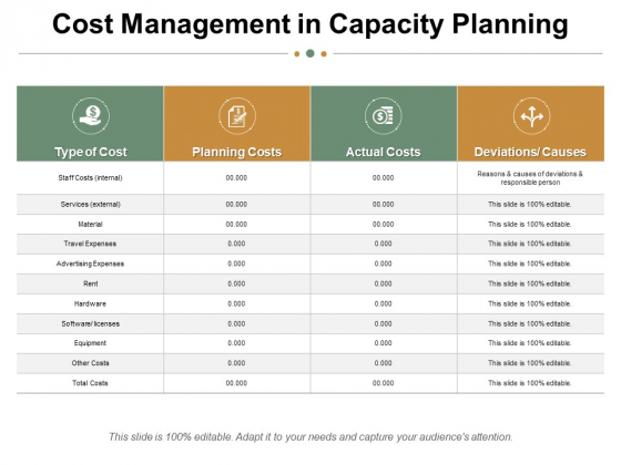 Cost Management In Capacity Planning Ppt PowerPoint Presentation Summary Professional Cost Management In Capacity Planning Ppt PowerPoint Presentation Summary Professional