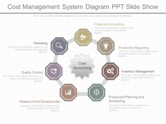 Cost Management System Diagram Ppt Slide Show