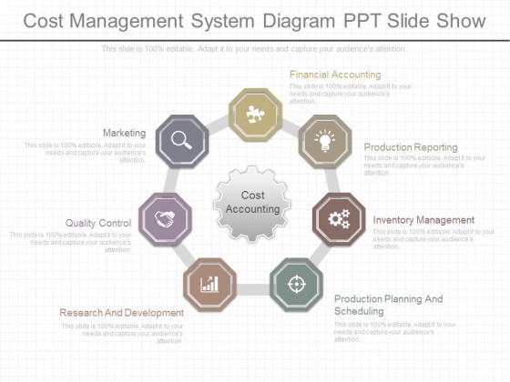 Cost Management System Diagram Ppt Slide Show Cost Management System Diagram Ppt Slide Show
