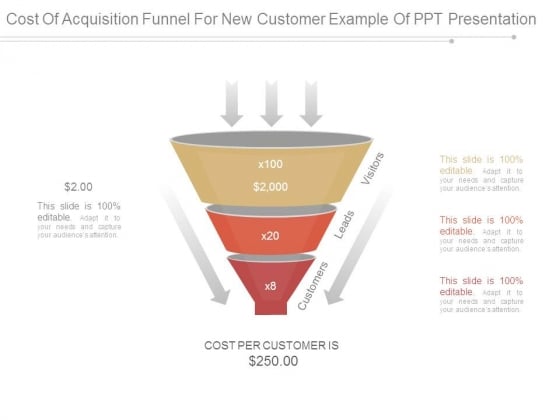 Cost Of Acquisition Funnel For New Customer Example Of Ppt Presentation Cost Of Acquisition Funnel For New Customer Example Of Ppt Presentation