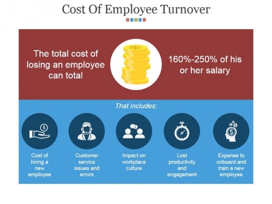Cost Of Employee Turnover Ppt PowerPoint Presentation Portfolio Format Ideas Cost Of Employee Turnover Ppt PowerPoint Presentation Portfolio Format Ideas