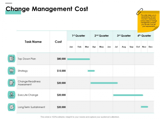 Cost Of Managing Organisational Change Change Management Cost Ppt PowerPoint Presentation File Example PDF Cost Of Managing Organisational Change Change Management Cost Ppt PowerPoint Presentation File Example PDF