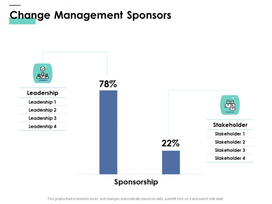 Cost Of Managing Organisational Change Change Management Sponsors Ppt PowerPoint Presentation Inspiration Deck PDF Cost Of Managing Organisational Change Change Management Sponsors Ppt PowerPoint Presentation Inspiration Deck PDF