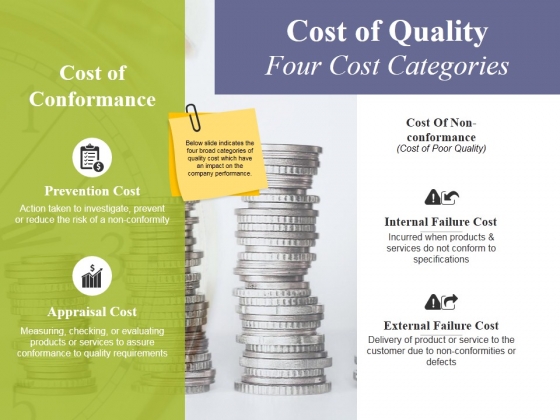 Cost Of Quality Four Cost Categories Ppt PowerPoint Presentation Infographic Template Display Cost Of Quality Four Cost Categories Ppt PowerPoint Presentation Infographic Template Display