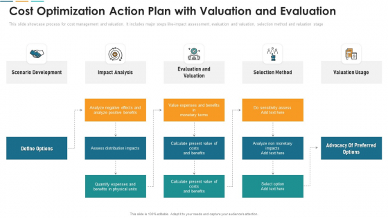 Cost Optimization Action Plan With Valuation And Evaluation Diagrams PDF